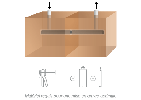 MastiFIX - Epoxy à haute résistance